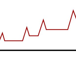 MS is relapsing - remitting