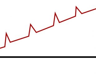 ام اس نوع پیشرونده - عودکننده