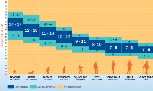 میزان خواب مورد نیاز شما به چه چیزهایی بستگی دارد