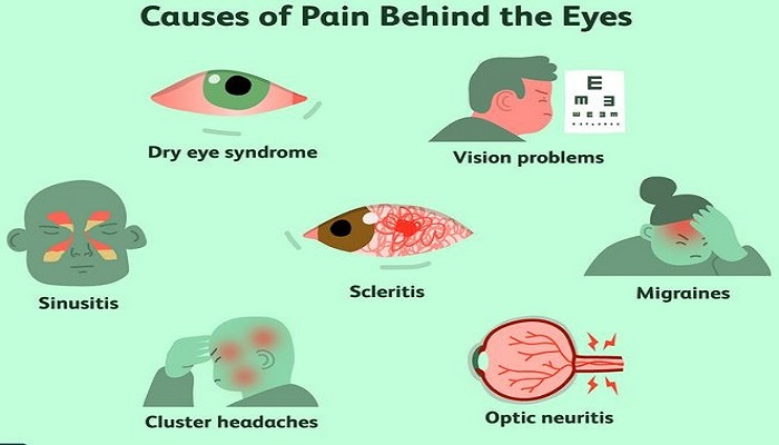 درد چشم و علل آن